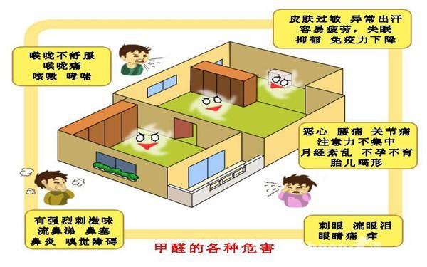 长时间接触低浓度甲醛污染后果会严重吗? 长时间接触低浓度甲醛污染后果会严重吗?